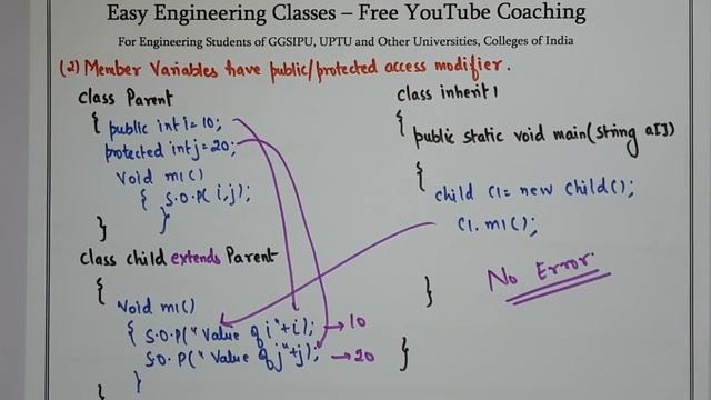 L39: Member Access Modifier(Default, Public, Protected, Private) | Inheritance | Java Programming смотреть онлайн