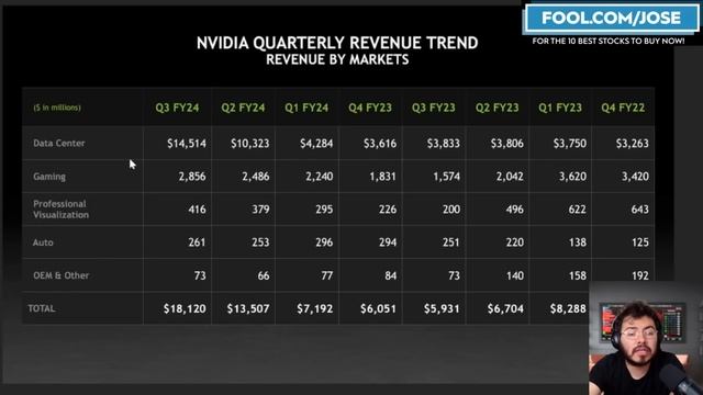 Nvidia Stock BIGGEST Confidence Boost for 2024 AI Growth смотреть онлайн