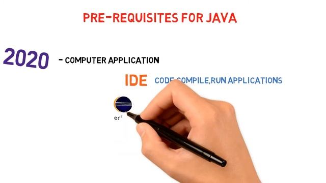 What should you know before starting with java | Java Questions | Ask Java | Code Bode смотреть онлайн