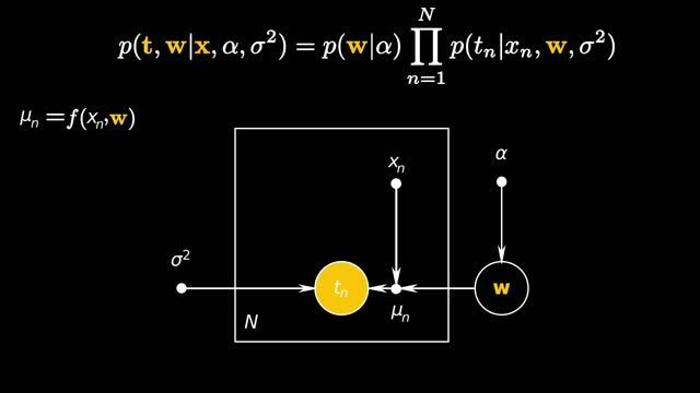 How to Read & Make Graphical Models? смотреть онлайн
