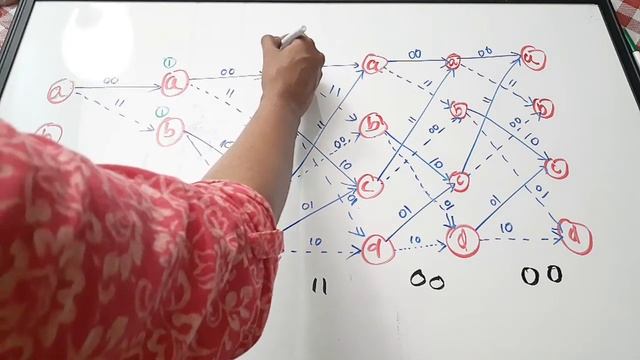 Viterbi Algorithm|Viterbi Decoding of Convolutional Codes| Information Thoery and Coding смотреть онлайн