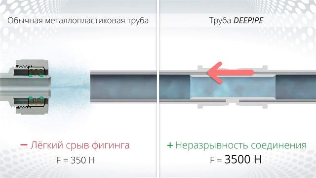 Трубы DEEPIPE Composite новая технология производства металлополимерных труб смотреть онлайн