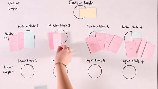 Neural Network Lesson Explained смотреть онлайн