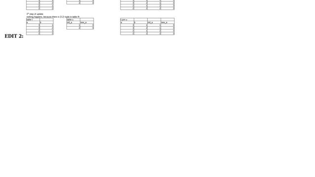 Databases: Read uncommited does not work in UPDATE WHERE NOT EXISTS (2 Solutions!!) смотреть онлайн