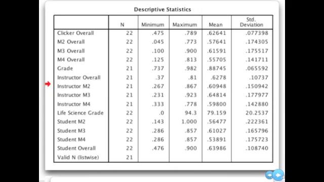 MACUL 2012: Integrating a Classroom Response System with Marzano's Formative Assessment Levels смотреть онлайн