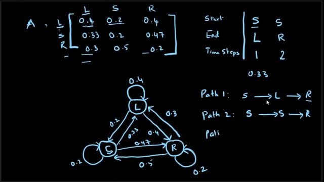 Markov Model смотреть онлайн