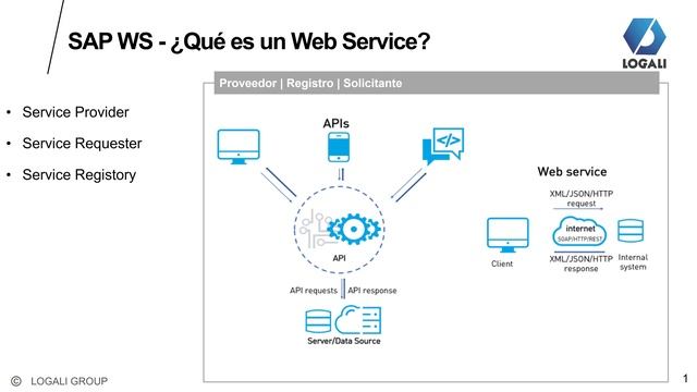 1/37 WEB SERVICES - ¿QUÉ ES UN WEB SERVICE? смотреть онлайн