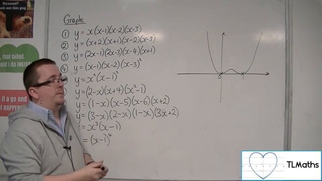 A-Level Maths: B7-04 [Graphs: Examples of Sketching Quartics from Factorised Form] смотреть онлайн