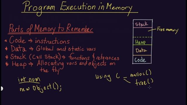 Computer Program Execution in Memory | How Does a Computer Program Execute? смотреть онлайн