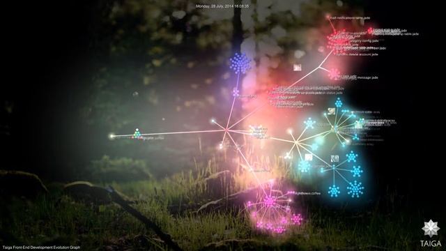 Taiga: The Making of... How we coded Taiga.io ! смотреть онлайн