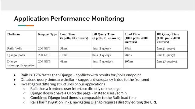 UCSB CS263 Project: Python vs Ruby смотреть онлайн