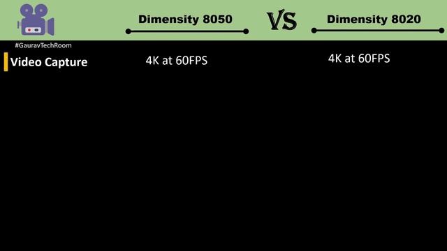 Dimensity 8050 VS Dimensity 8020 | Which is best?⚡| Dimensity 8020 VS Dimensity 8050 смотреть онлайн