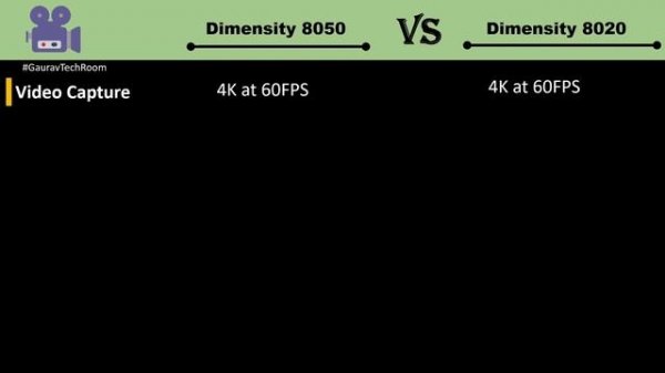 Dimensity 8050 VS Dimensity 8020 | Which is best?⚡| Dimensity 8020 VS Dimensity 8050