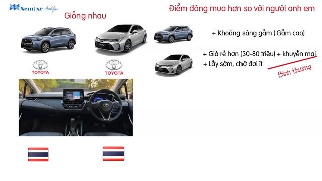 Sao không mua Altis mà cứ đâm đầu vào Toyota Cross смотреть онлайн