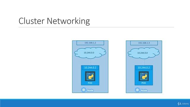 1 Basics of Networking in Kubernetes смотреть онлайн