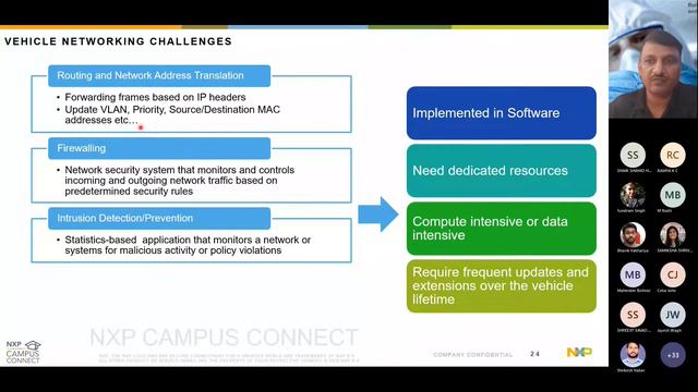 NXP Campus Connect 20 Sep. 2022 Ethernet Enablement : Automotive Gateway Use case смотреть онлайн
