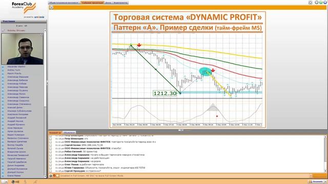Семинар Dynamic Profit смотреть онлайн