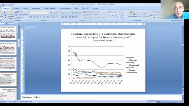 Lev Gudkov - Strength and weakness of Russian protest смотреть онлайн