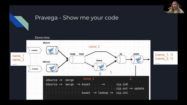 Pravega Akka Streams Connector смотреть онлайн