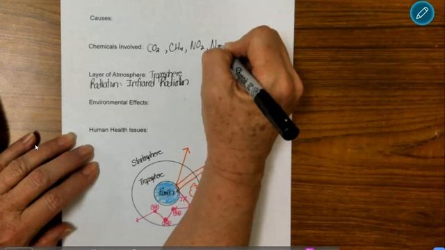 Climate Change Sketch Lecture смотреть онлайн