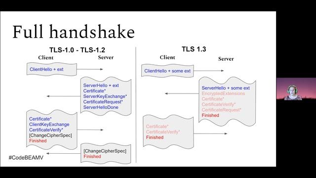 TLS the OTP way | Ingela Anderton Andin | Code BEAM V смотреть онлайн