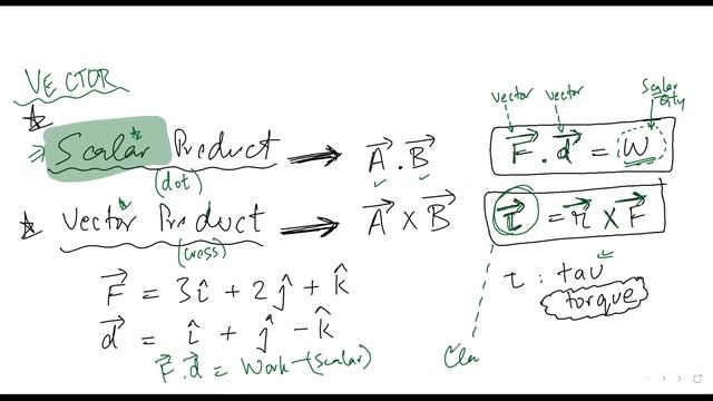 SCALAR PRODUCT Dot Product of two vectors Class11 Physics Why How What Concept смотреть онлайн