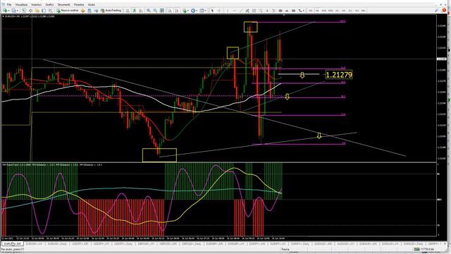 ma Paolo non fai più Live trading? смотреть онлайн