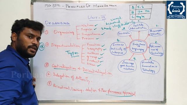 How to Pass Principles of Management | POM| MG8591| Tamil смотреть онлайн
