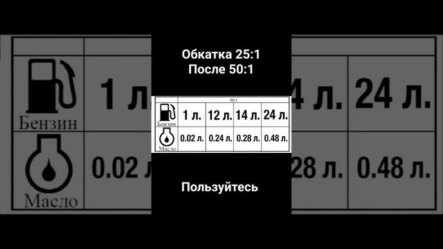Пропорция бензина+ масла в бак лодочного мотора. #бензин #мотор #рыбалка #лайфхак #советы смотреть онлайн