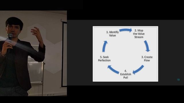 Никита Пузанков - Agile 101 смотреть онлайн