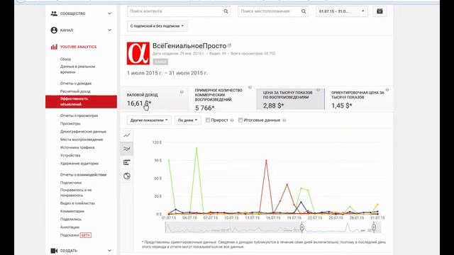 Сравнение по доходности Эдсенс AdSense и Медиа сети Quiz Group. Июль. смотреть онлайн