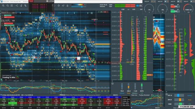 11/9/23 ? NQ Futures on Bookmap day trading futures trading смотреть онлайн