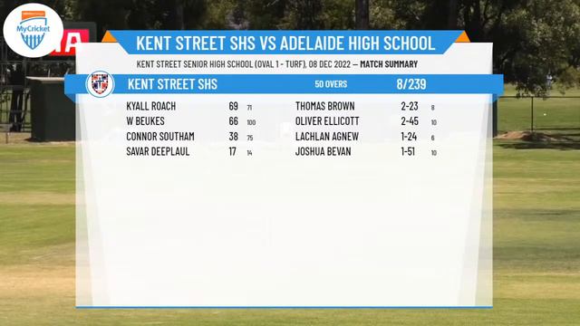 Kent Street SHS v Adelaide High School смотреть онлайн