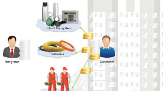 Business model VIZIT. English version смотреть онлайн