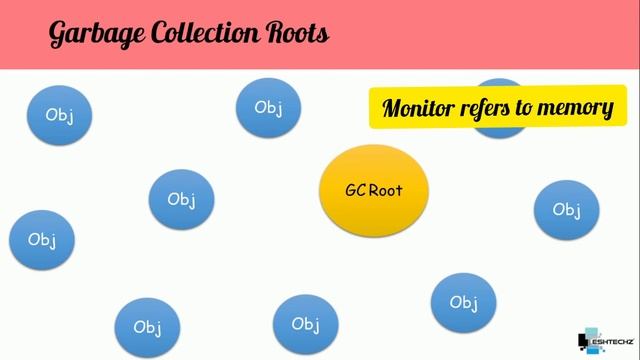 Garbage Collection || Object Lifecycle & GC Root || With Animation смотреть онлайн