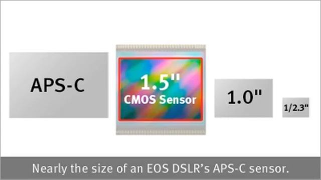 Canon G1 X 14.3 MP CMOS Digital Camera