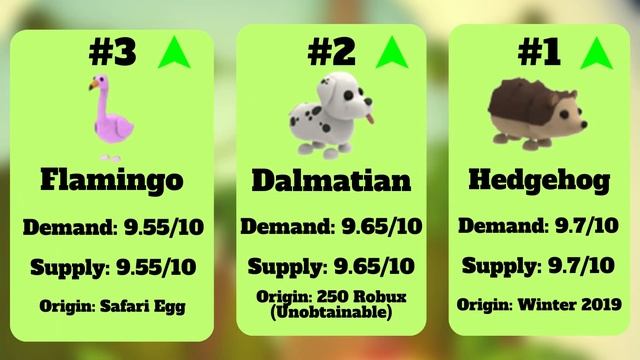Ultra-Rare & Legendary Pet Values In Roblox Adopt Me! смотреть онлайн