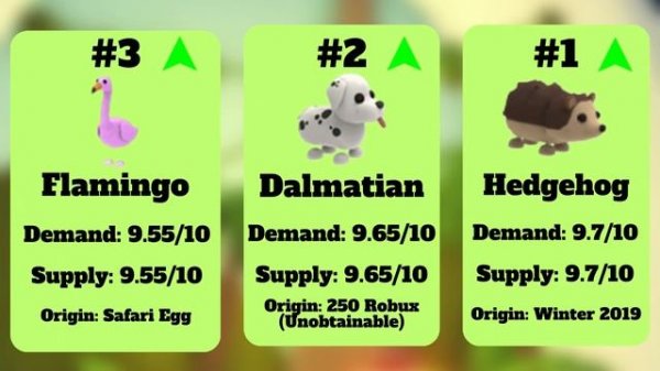 Ultra-Rare & Legendary Pet Values In Roblox Adopt Me!