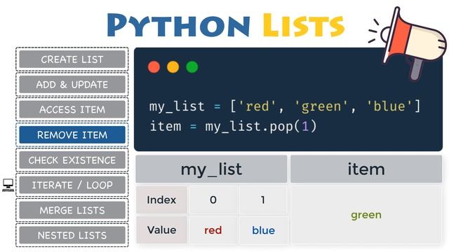 LISTS in Python (Create, Add, Access, Slicing, Remove, Check, Loop, Merge, Sort, Nested) - Beginner смотреть онлайн
