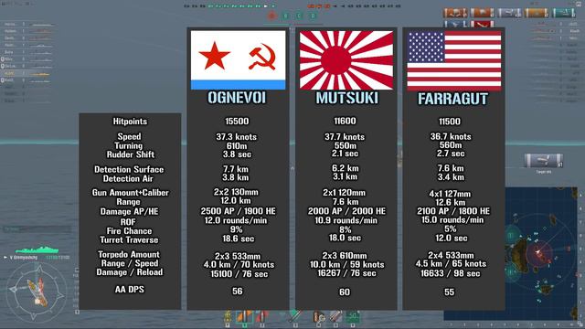World of Warships - Soviet Destroyer Line Stats Breakdown смотреть онлайн