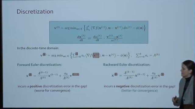 A Unifying Theory of First-Order Methods and Applications смотреть онлайн