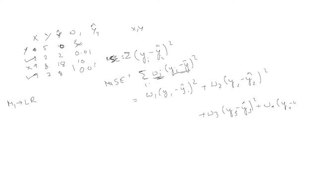 Machine Learning Tutorial | Part-2 Boosting Techniques: AdaBoost | Rohit Ghosh | GreyAtom смотреть онлайн
