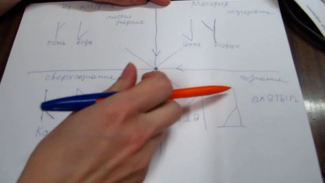 Лекция №1 "Руны". 1729 смотреть онлайн