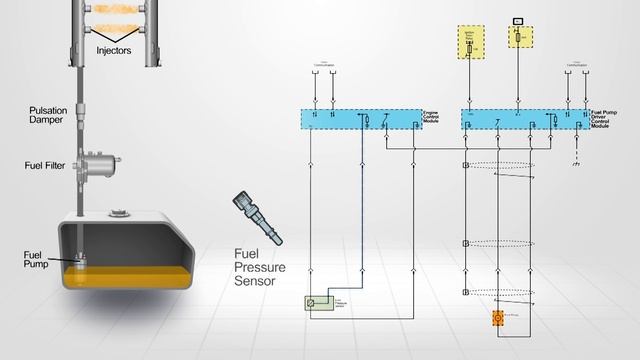 Fuel Pump Control Module Checks смотреть онлайн