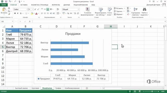 Excel 2013 Настройка диаграмм смотреть онлайн
