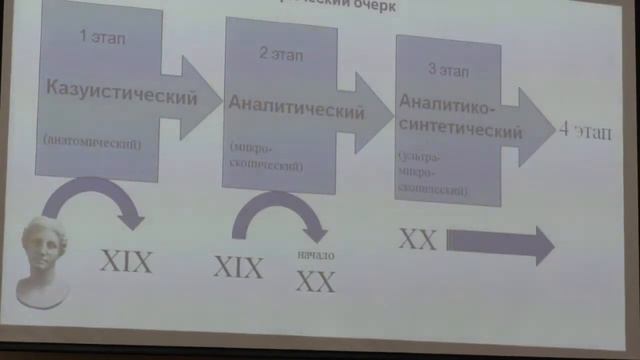 Истоки патологической анатомии. Мотивационная лекция для школьников. History of pathology смотреть онлайн