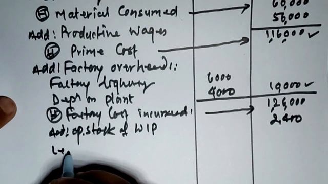 Cost Sheet - in Nepali /#4/ Question With Solution смотреть онлайн