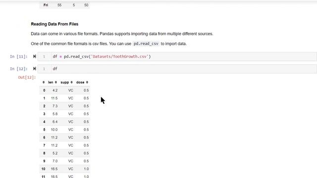 #3 Pandas for Data Science: Creating Dataframes смотреть онлайн