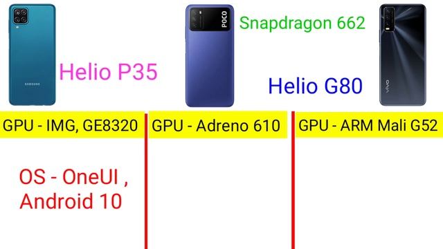 Samsung Galaxy A12 VS POCO M3 VS Vivo Y20G Camparison, Display,Camera,Processor,Price,Battery Deati смотреть онлайн