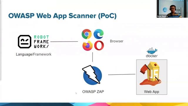 QACon 2020 - Let's do automation security testing смотреть онлайн